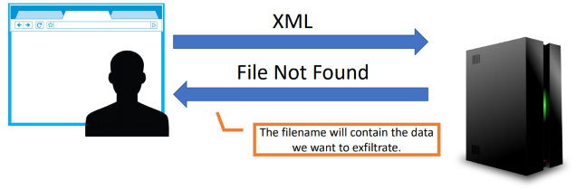 Filename exception